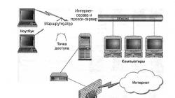 Подключение к Интернету в Windows XP