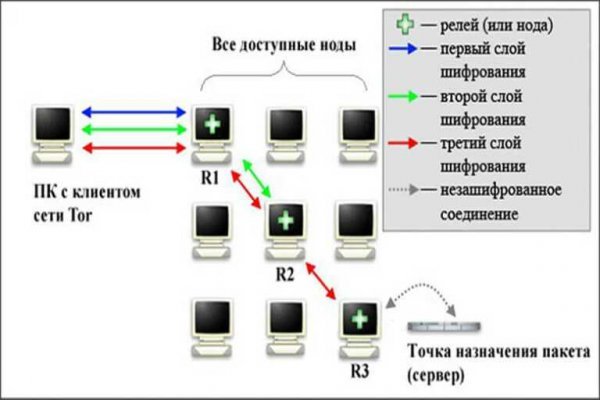 Кракен сайт официальный ссылка kraken clear com