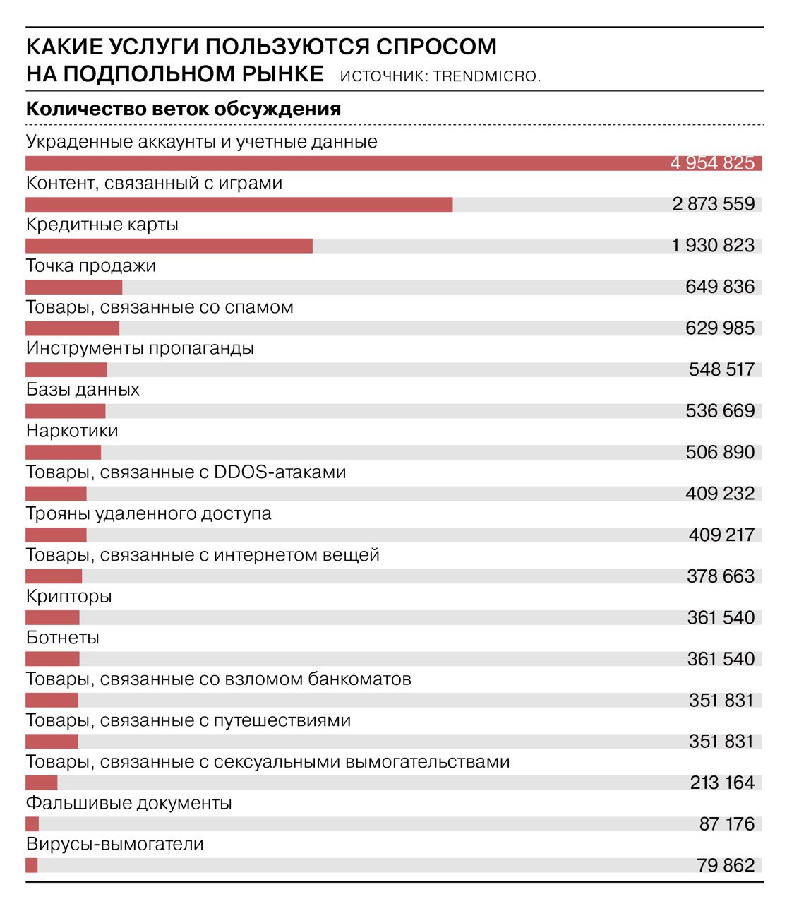 Знают ли власти про маркетплейс кракен